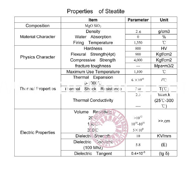 Electrical Insultaed Ceramic Tube High Temperature Resistant Ceramic Tubes